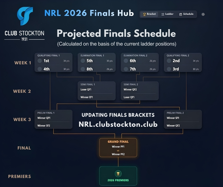 NRL 2026 Finals Hub
